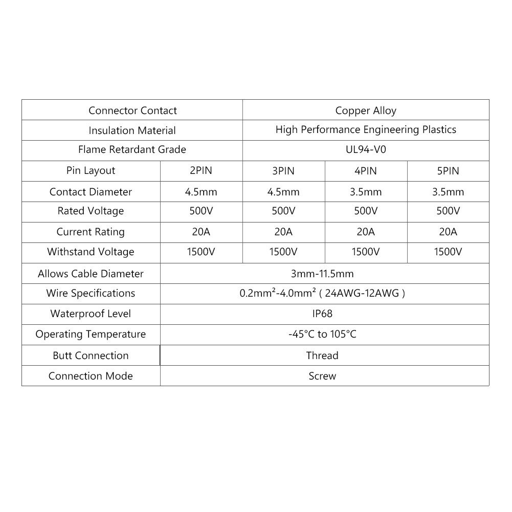IP67 Waterproof Electric Cable Wire 2/3 Pin Connector Outdoor Outlet