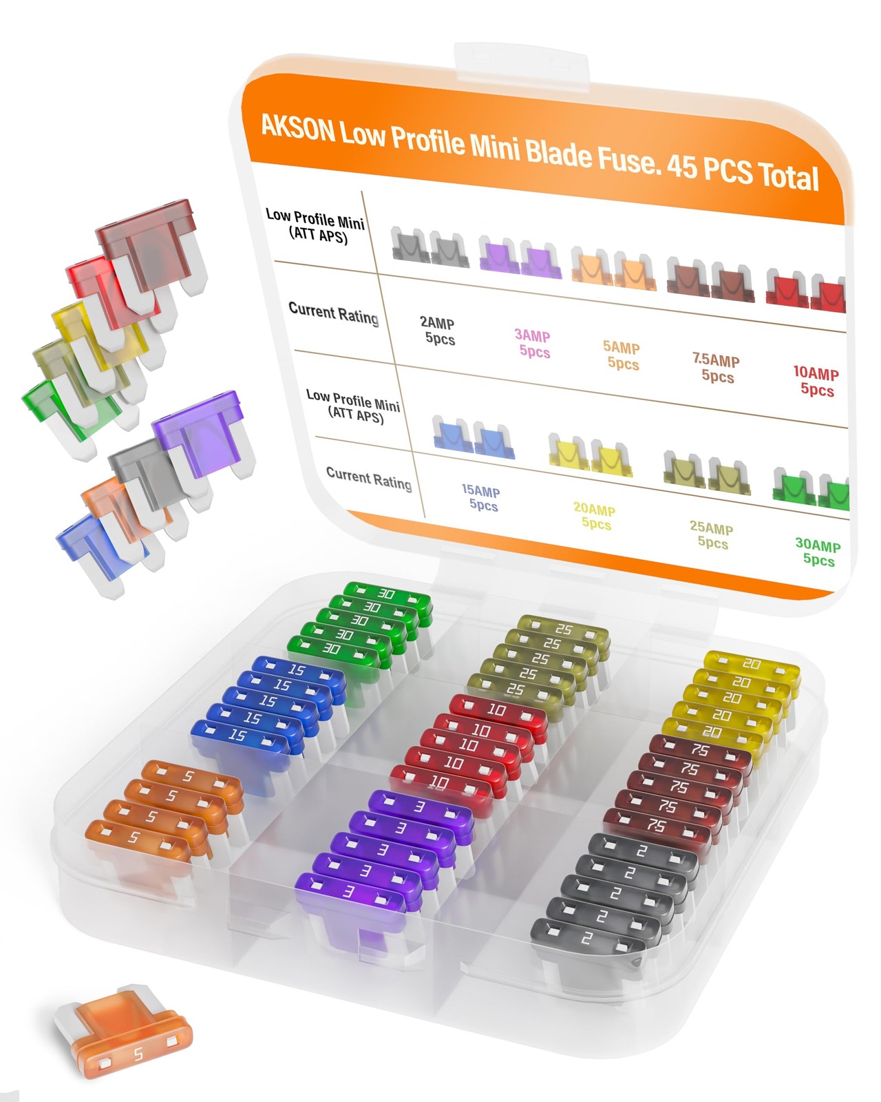 Low Profile Mini/APS, ATT/Car Fuse Assortment Kit, 45 Pieces, LPM Automotive …
