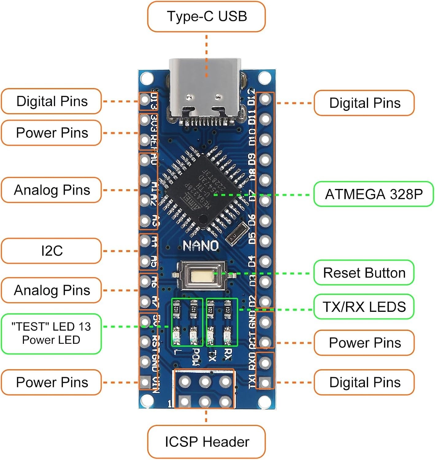 Nano V3.0 Development Boards with Type-C Connectivity – 16MHz & 32KB Memory