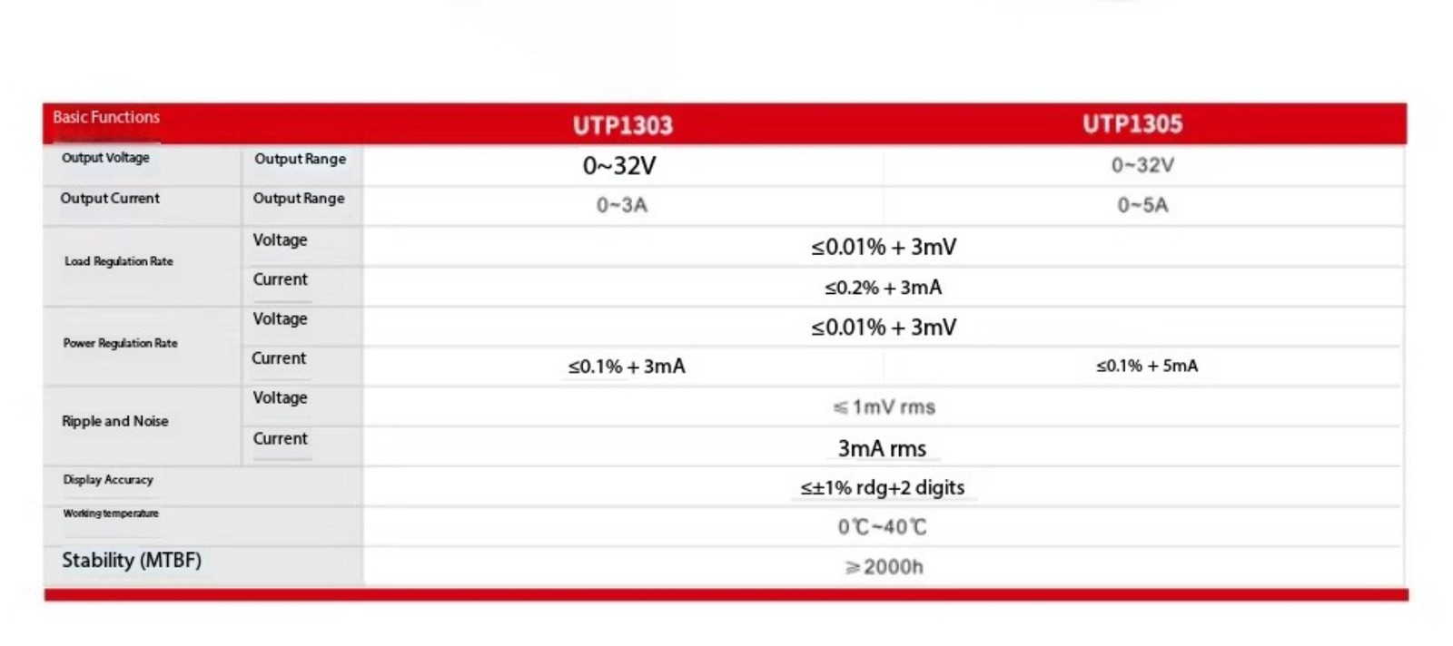 UTP1306S/1310 DC Stabilized Power Supply UTP1303/UTP1305 Adjustable 5A