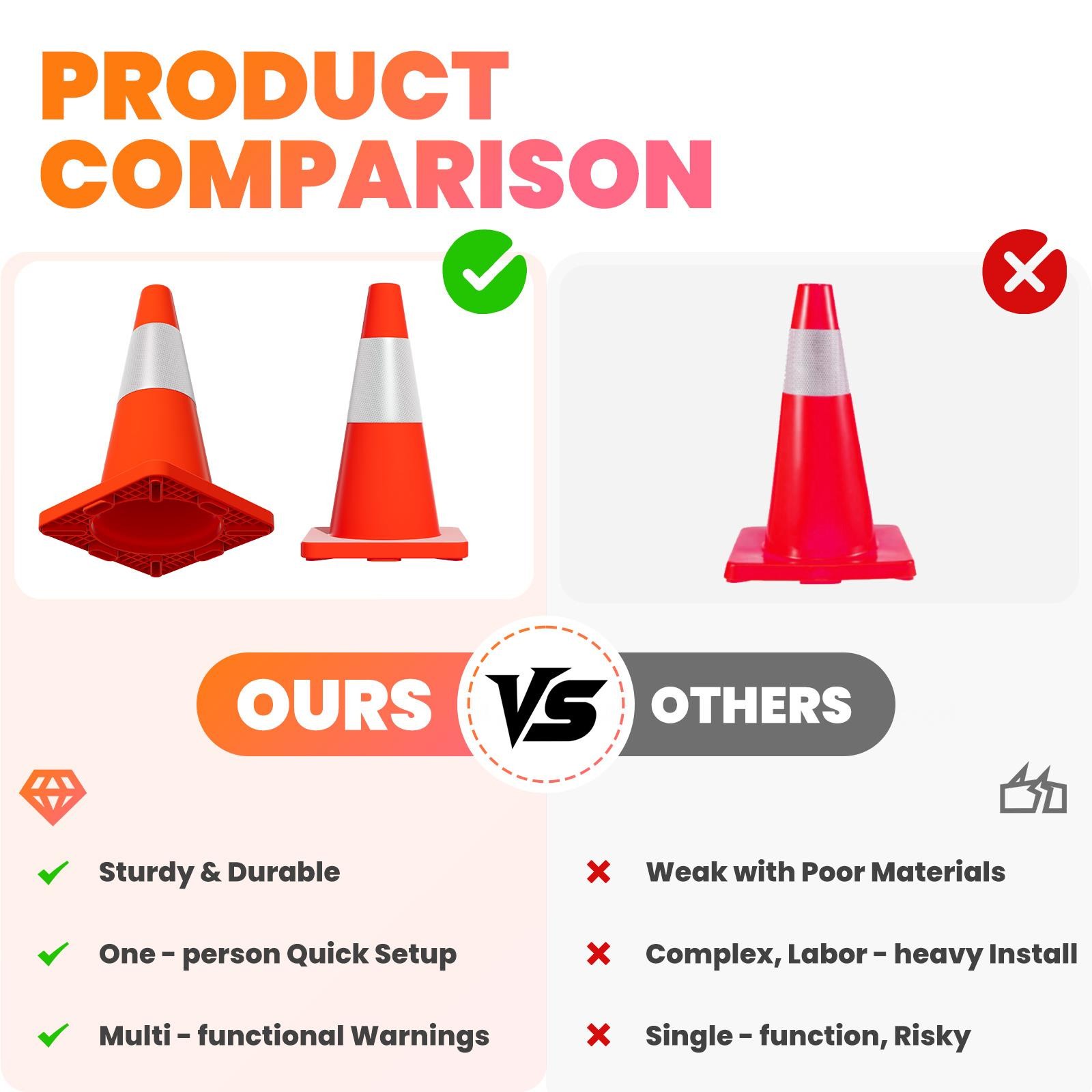 20 PACK 18″ Heavy Duty Traffic Safety Cones,2.97lbs Weight,W Reflective Collar