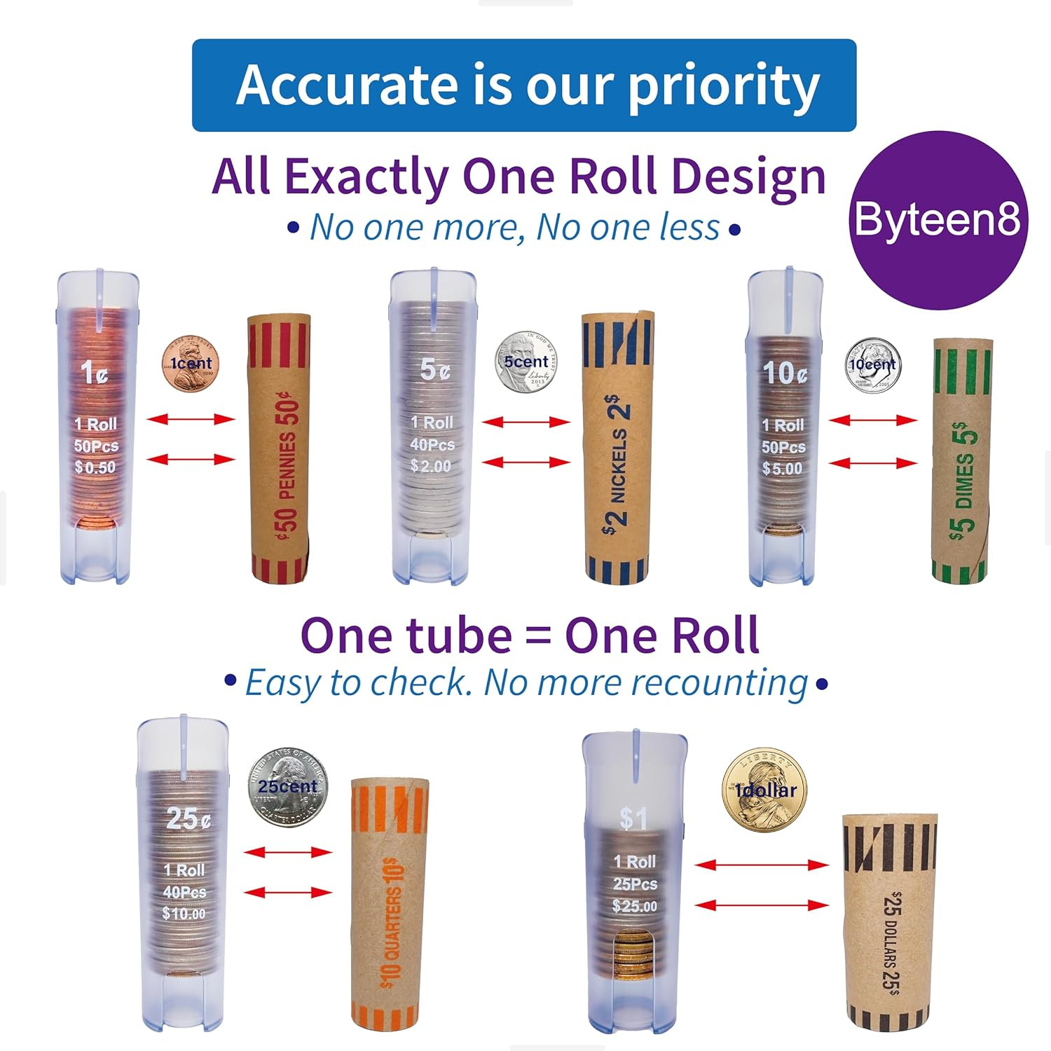 Coin Counter Coin Sorter Tube｜Creative 5-In-1 Change Sorter Coin Organizer｜Chang