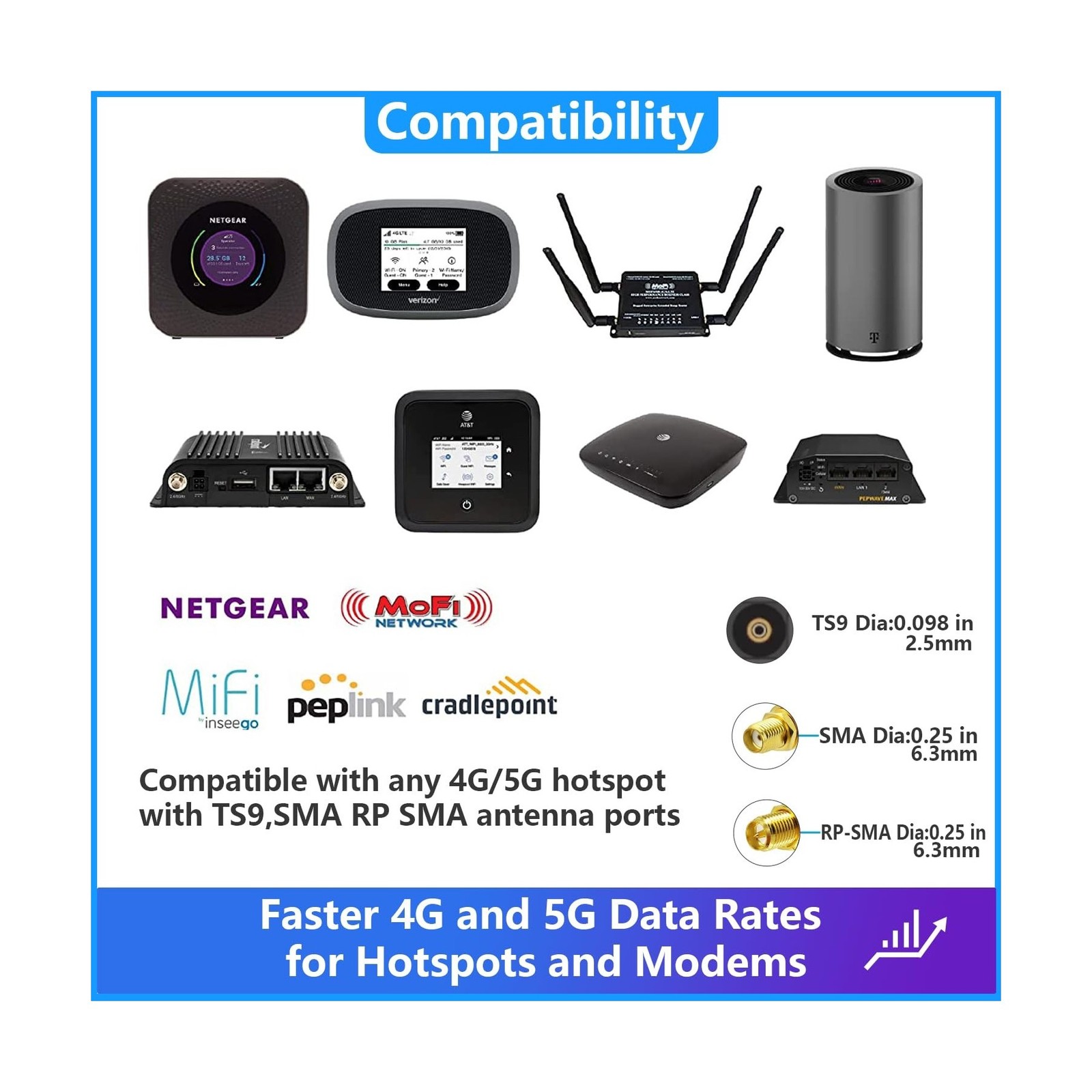 Omni Directional Outdoor 4g 5g LTE GSM Cellular Antenna Set for Cell Phone Si…