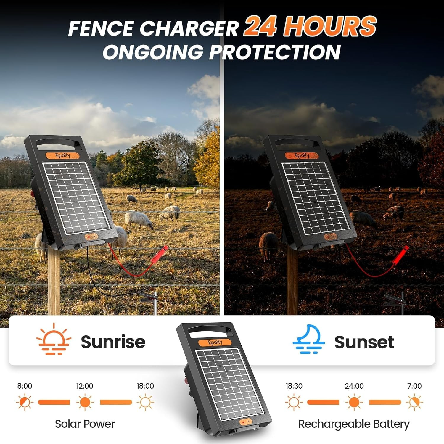 24 Hour Solar Electric Fence Charger, 10 Miles, up to 10200V Output Range Electr