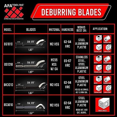 Deburring Tool with 15 High-Speed Steel Blades for Metal, PVC, Plastic & 3D Prin
