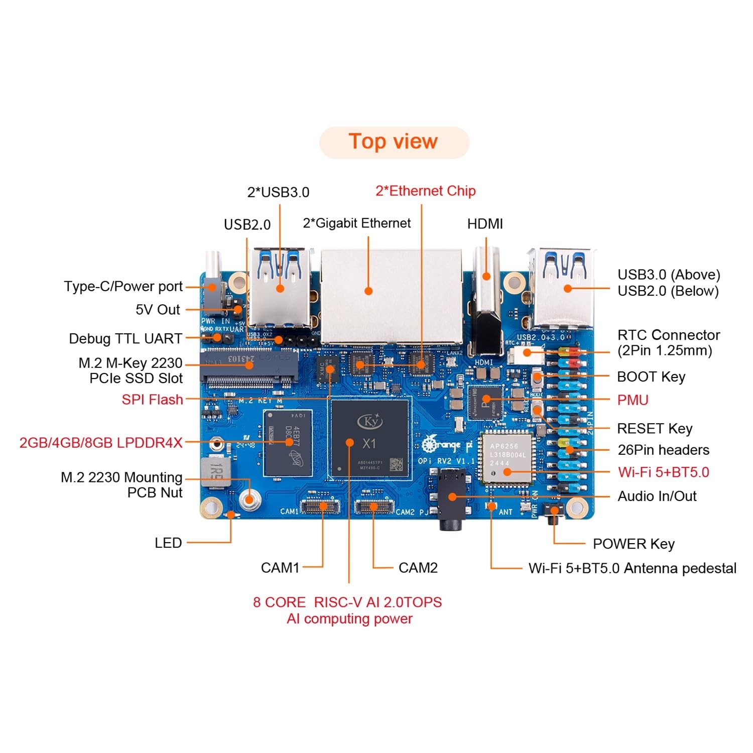 RISC-V Single Board Computer 8-Core 64-Bit, 2GB/4GB/8GB LPDDR4x, Wi-Fi/Bluetooth