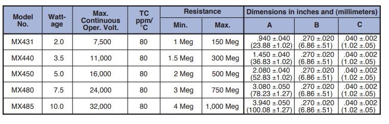 Caddock Precision HV Resister, MX450-100M-1%, 100 Mohm, 5W, 16kV, 80 ppm – New