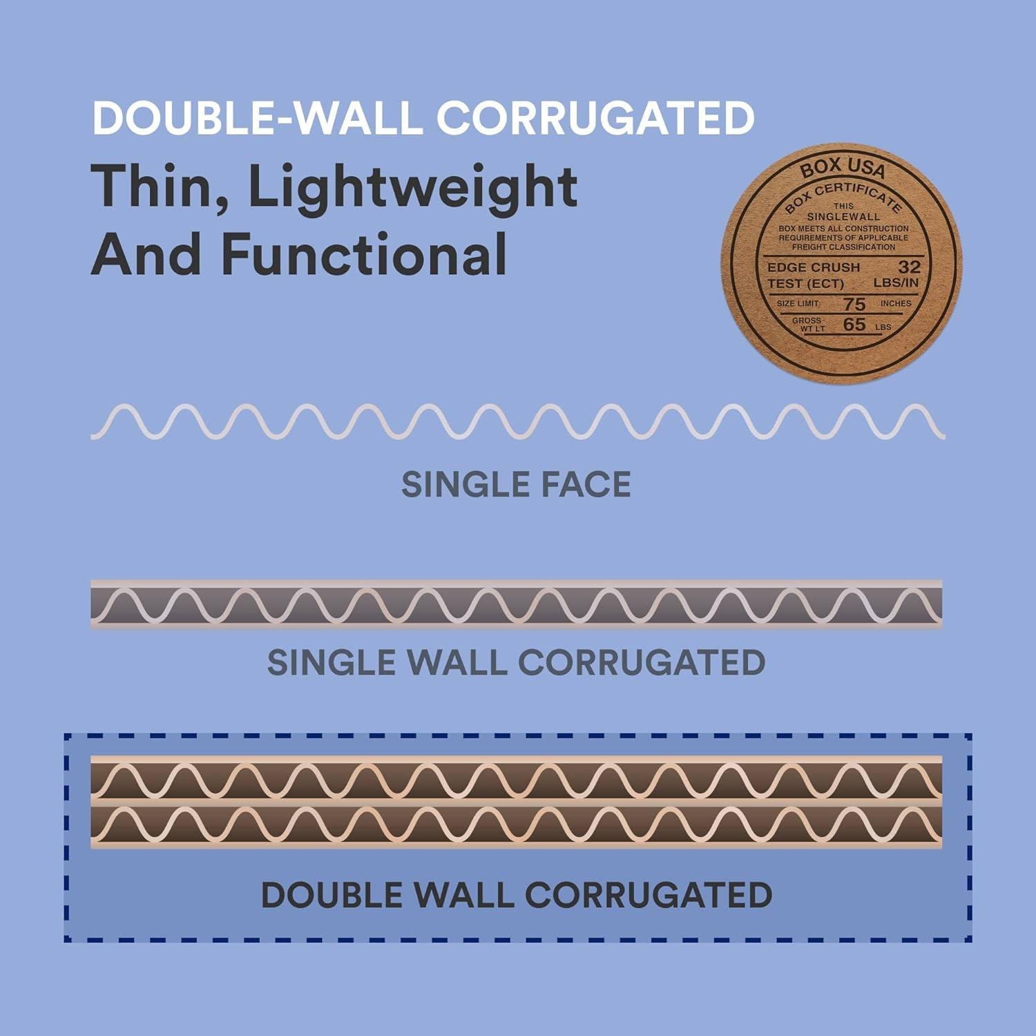Box USA Double Wall Corrugated Cardboard Sheets, 24″ x 36″, Kraft (Pack of 5), (