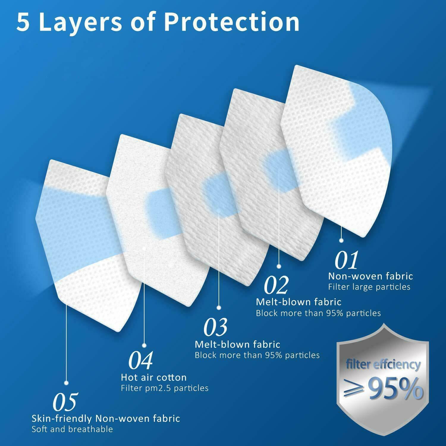 50 / 100 Pcs KN95 Protective 5 Layers Face Mask BFE 95% PM2.5 Disposable Masks