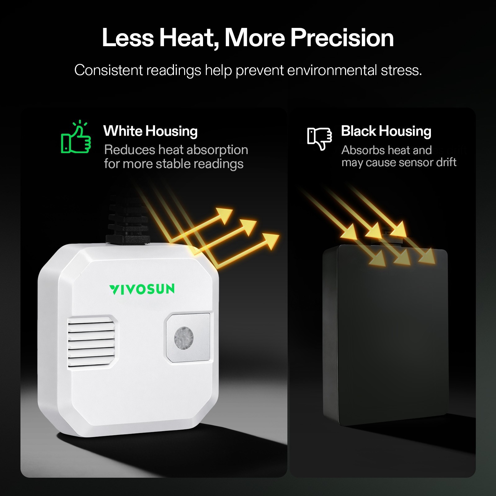 VIVOSUN 4-in-1 Sensor Temperature/Humidity/CO2/Light Monitor for Indoor Room