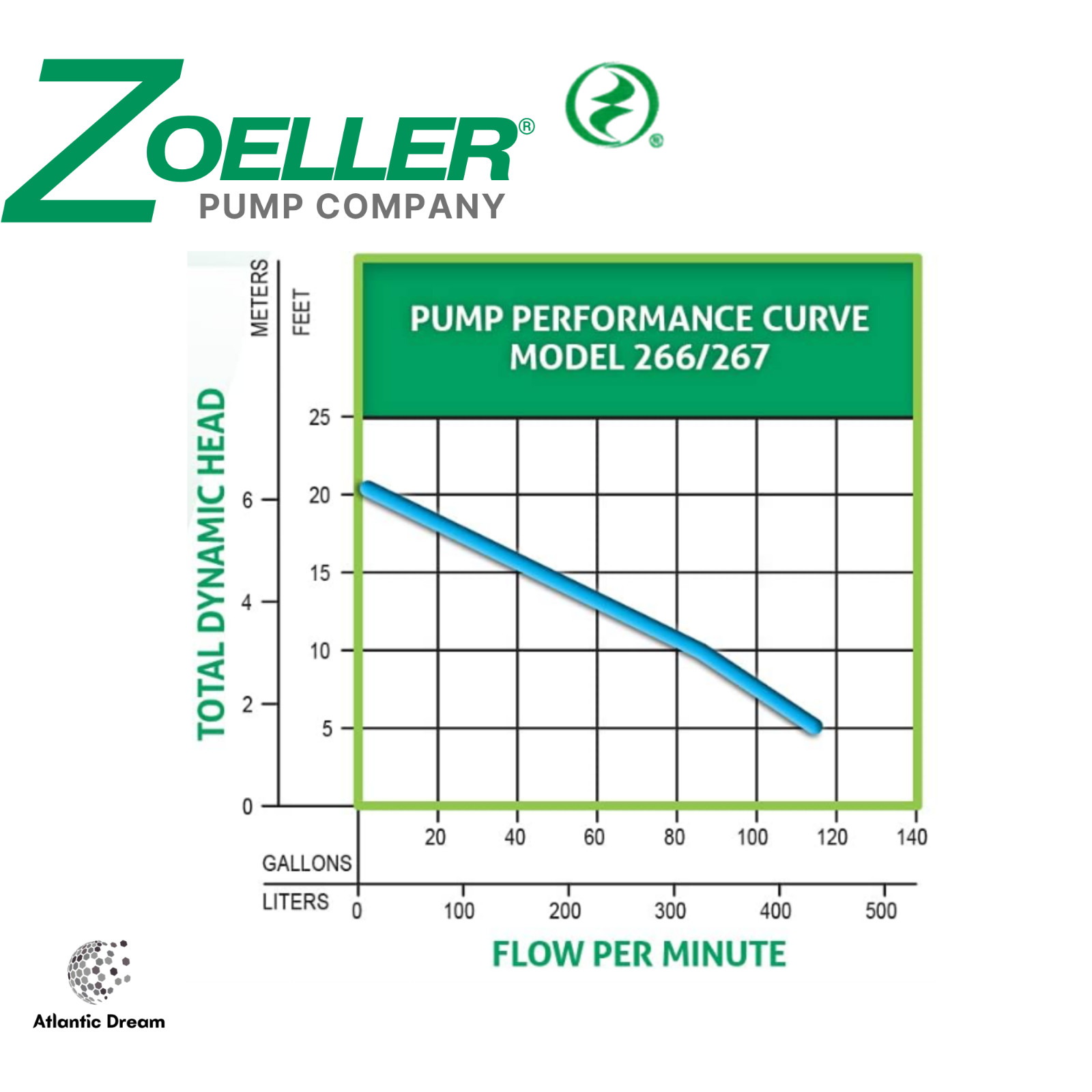 Zoeller Waste-Mate 267-0001 Sewage Pump | 1/2 HP Automatic Submersible Sewage