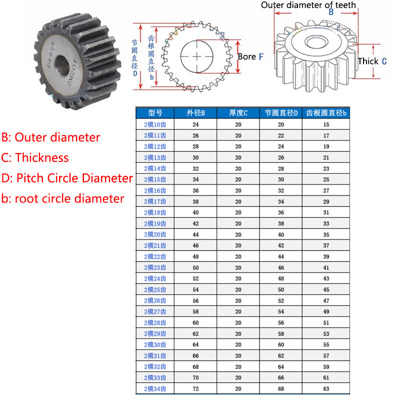High Quality 2 Mod 10T-127T Tooth Spur Gear 45# Steel Pinion Gear Thickness 20mm