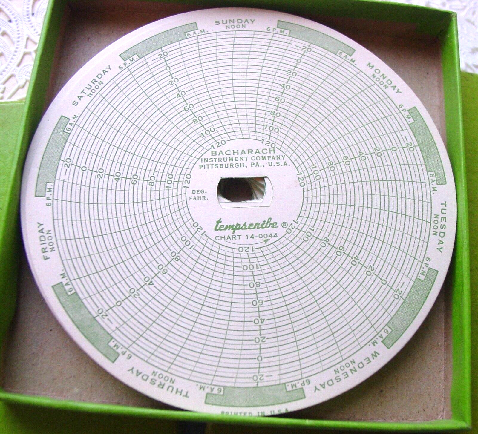 Bacharach Instrument Company 140 Tempscribe 14-0044 7 Days Charts Lot NOS USA