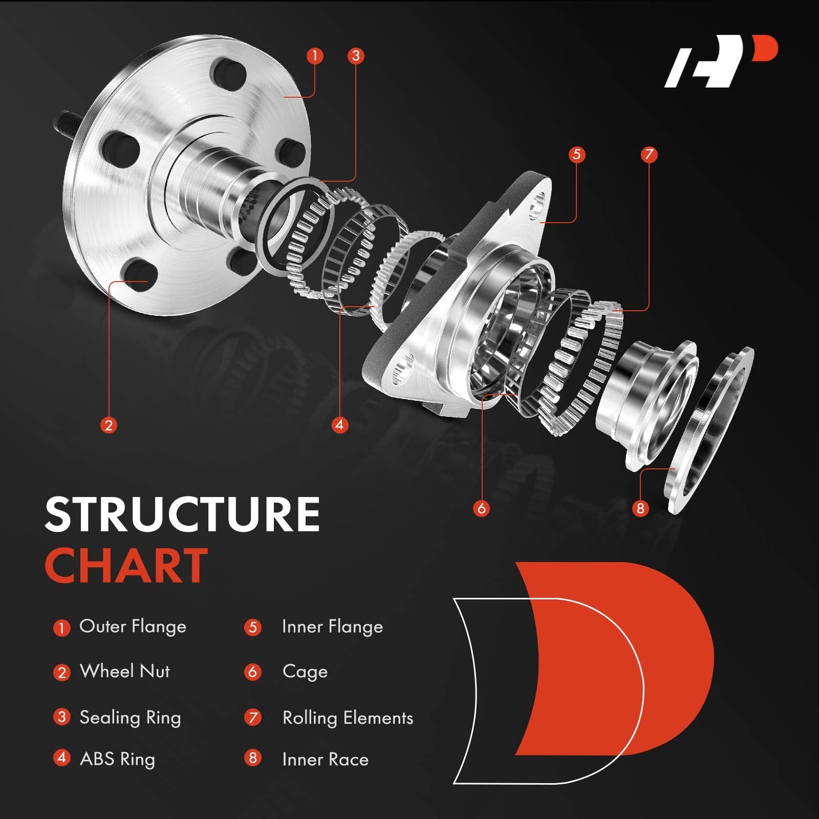 Front and Rear Brake Rotors & Pads & Wheel Bearing and Hub Kit