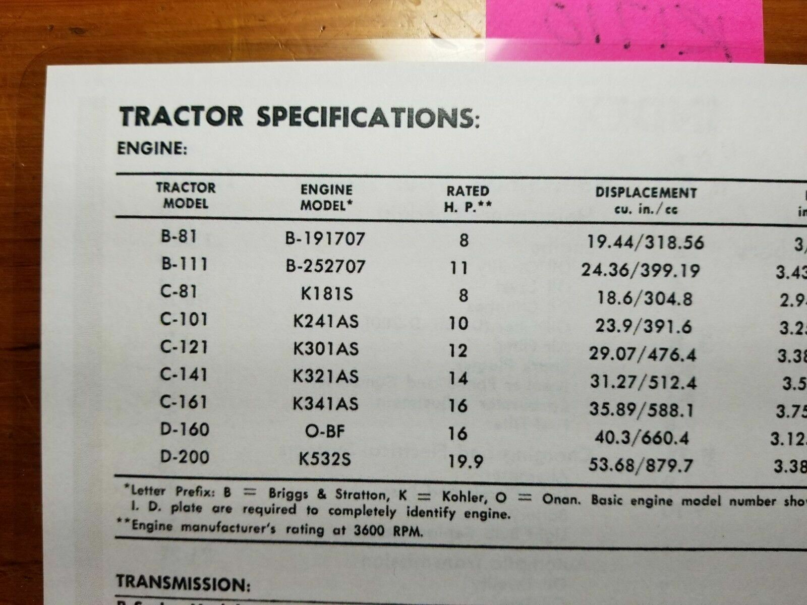 Wheel Horse B-81 B-111 C-81 C-101 C-121 C-141 C-161 D-160 D-200 Tractor Manual