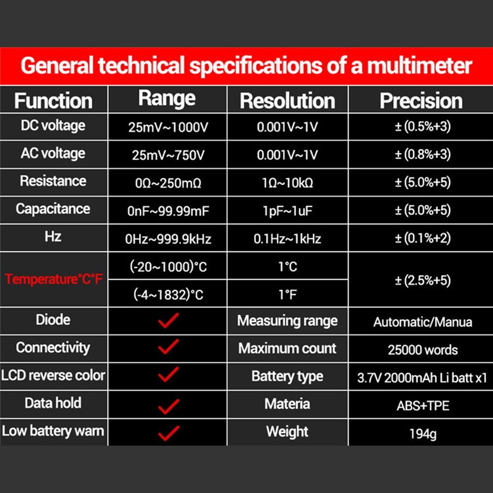 for 2 in 1 Tester for Battery Internal Resistance and Multifunctional