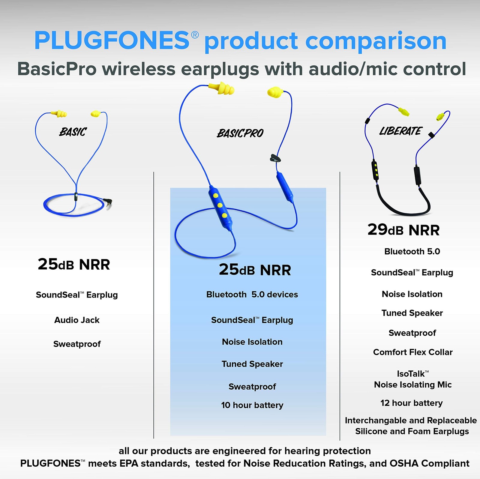 Plugfones Basic Pro Earplug Headphones Wireless Bluetooth in-Ear Blue, Yellow