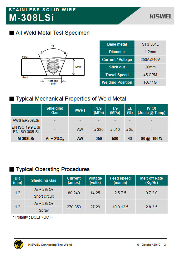 M-308LSI ER308LSI 0.035″ 2lb Kiswel Premium Welding Wire