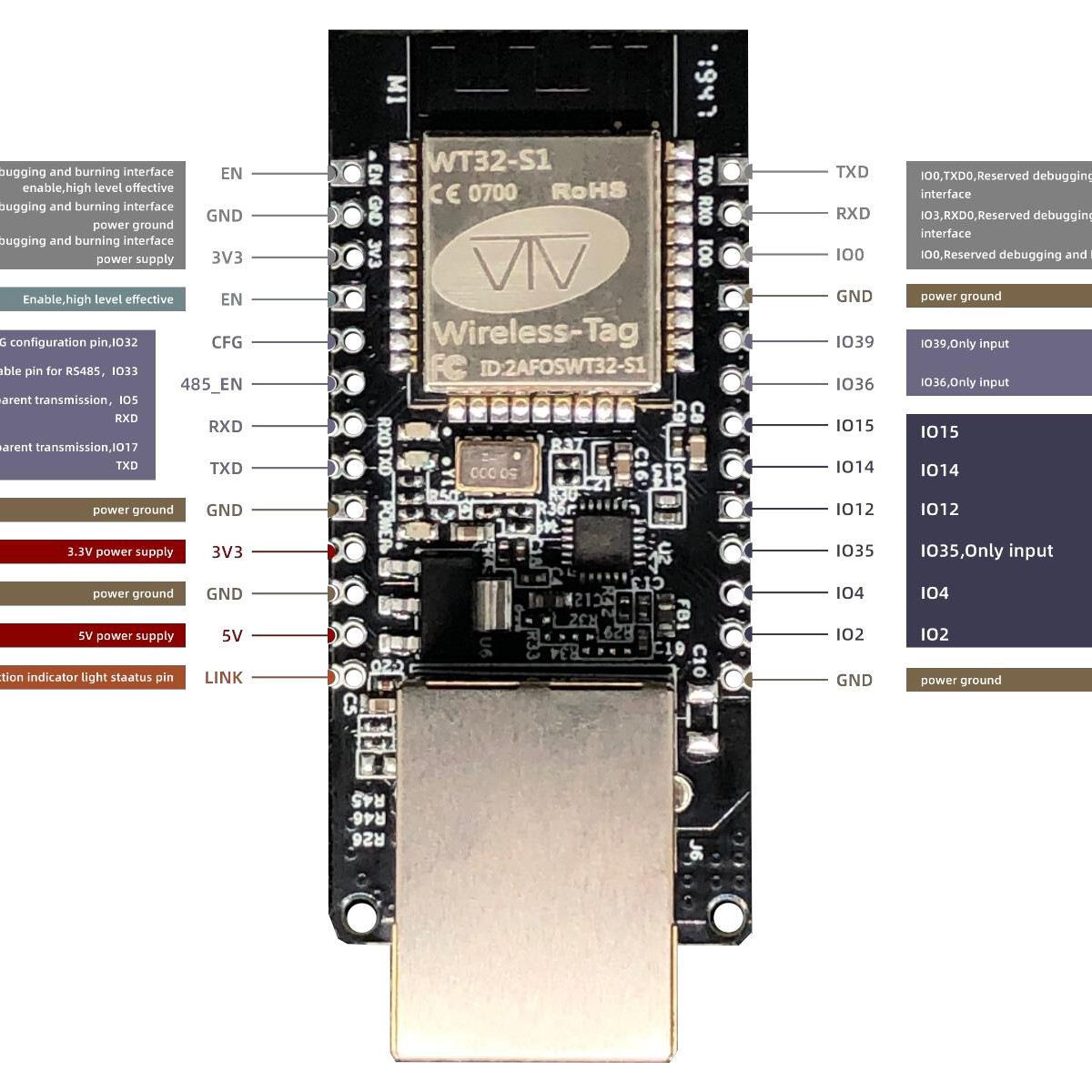WT32-ETH01 ESP32 Module Ethernet WiFi Bluetooth Development Board 100Mbps RJ45