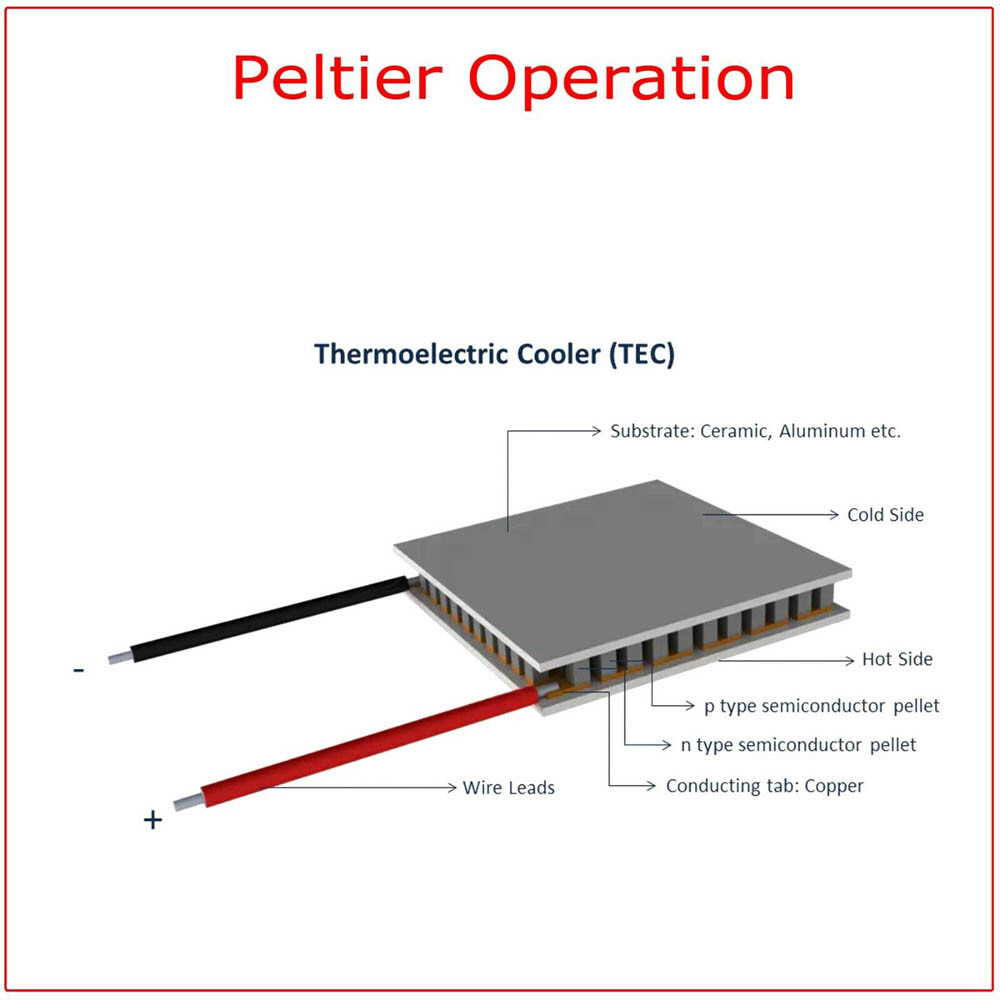 10pcs 12V 60W TEC1-12706 Heatsink Thermoelectric Cooler Cooling Peltier Module