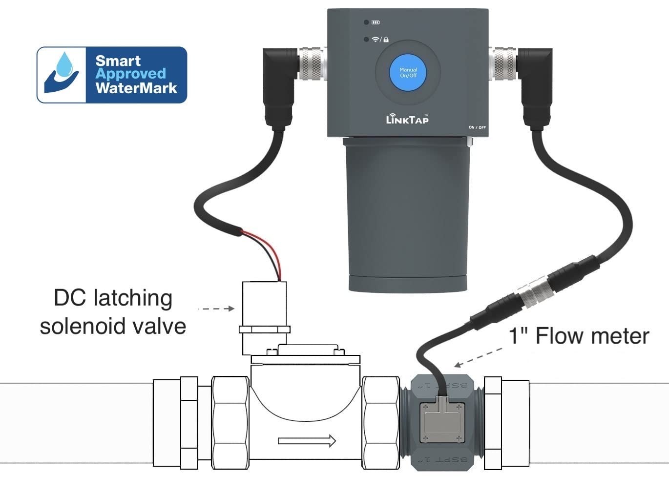 LinkTap 1″ NPT Flow Meter & 4.9 ft Connection Cable, 1-zone flow meter