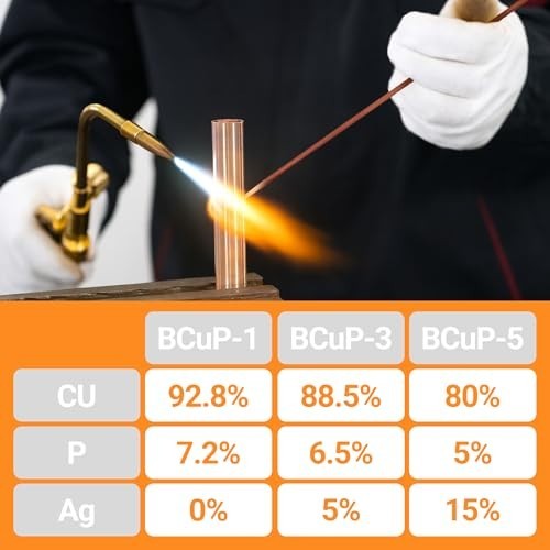 15% Silver Brazing Rods – 20 Sticks Phos Copper Welding Alloys for HVAC & Refrig