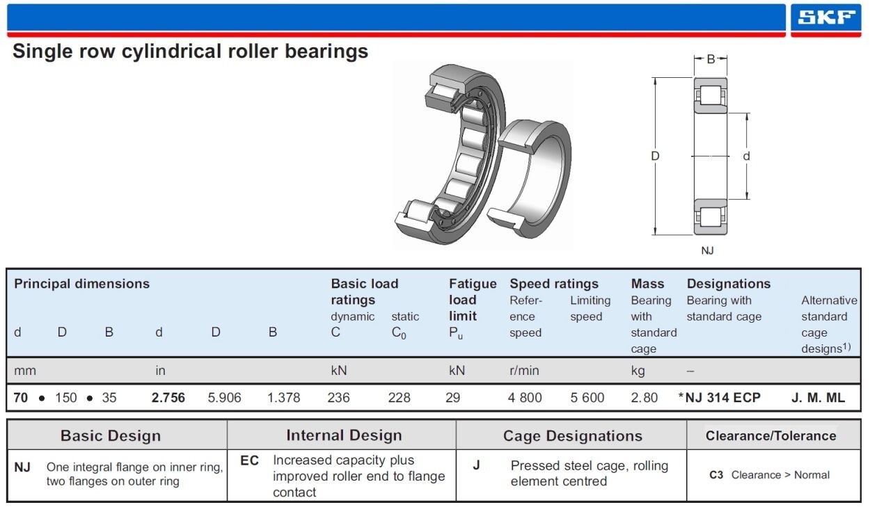 NEW SKF CYLINDRICAL BEARING / NJ314-ECJ/C3 70MMX150MMX35MM