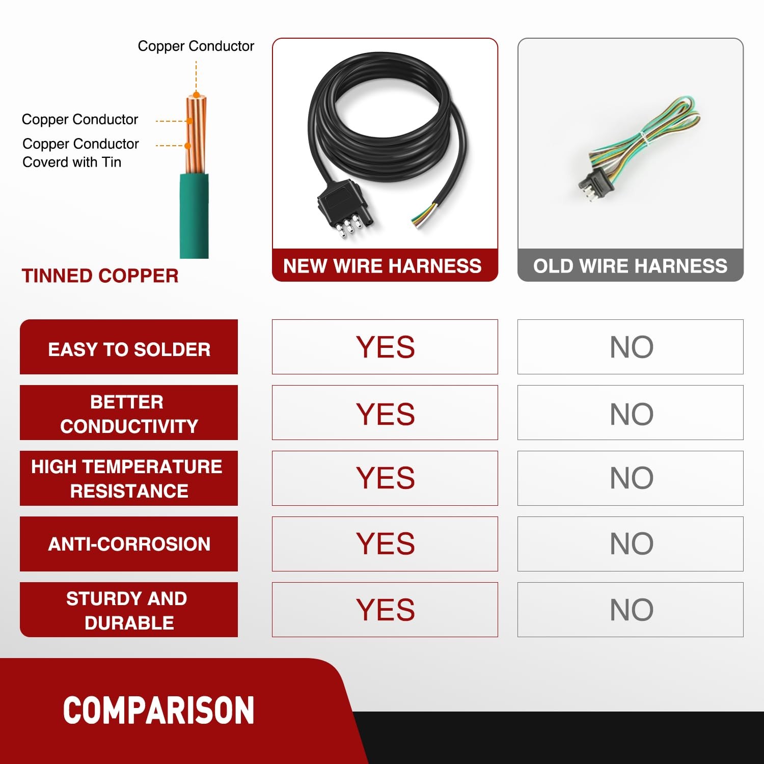 4 Way Trailer Connector End Plug 10Ft Cable 18AWG Heavy Duty 4 Pin Wiring