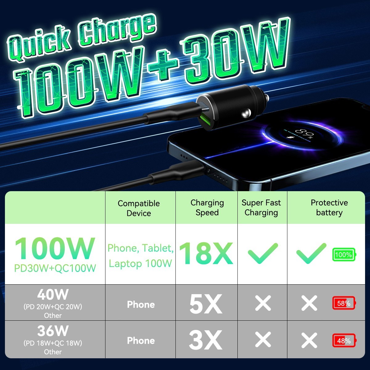 100W USB C Car Charger Fast PD & QC3.0 Dual Port Cigarette Lighter Adapter Metal