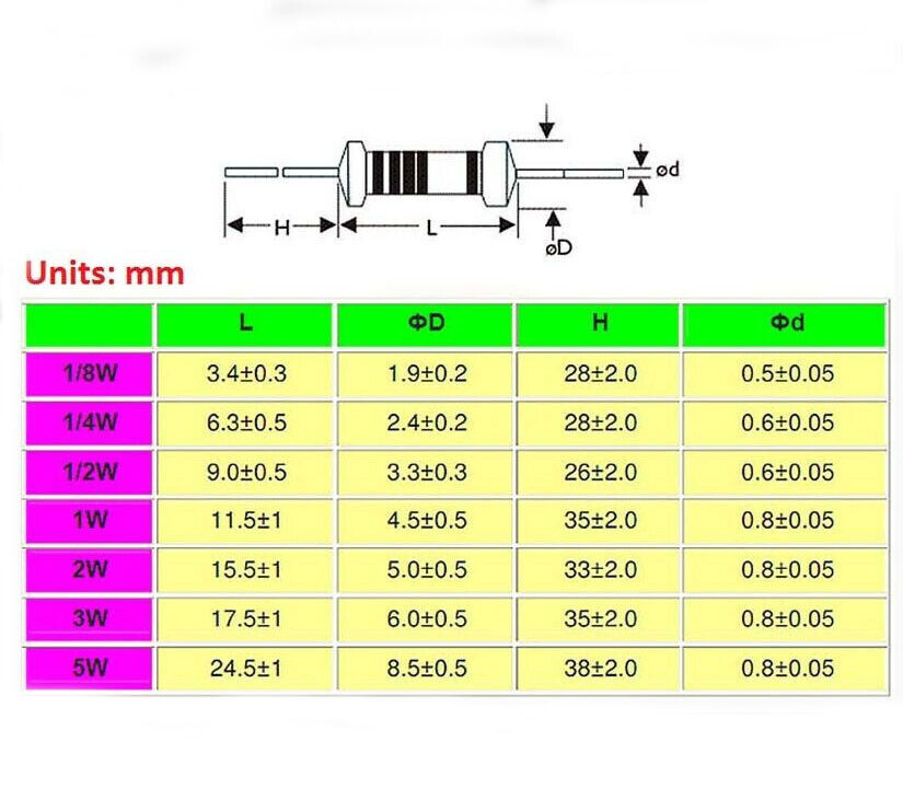 1/6W 1/4W 1/2W 1W 2W 3W Metal Film Resistor ±1% Range of Values 0Ω to 0.91Ω