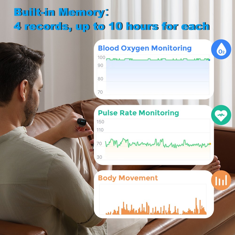 Wellue O2Ring Oxygen Monitor with Vibration Reminder Bluetooth O2 Pulse Oximeter