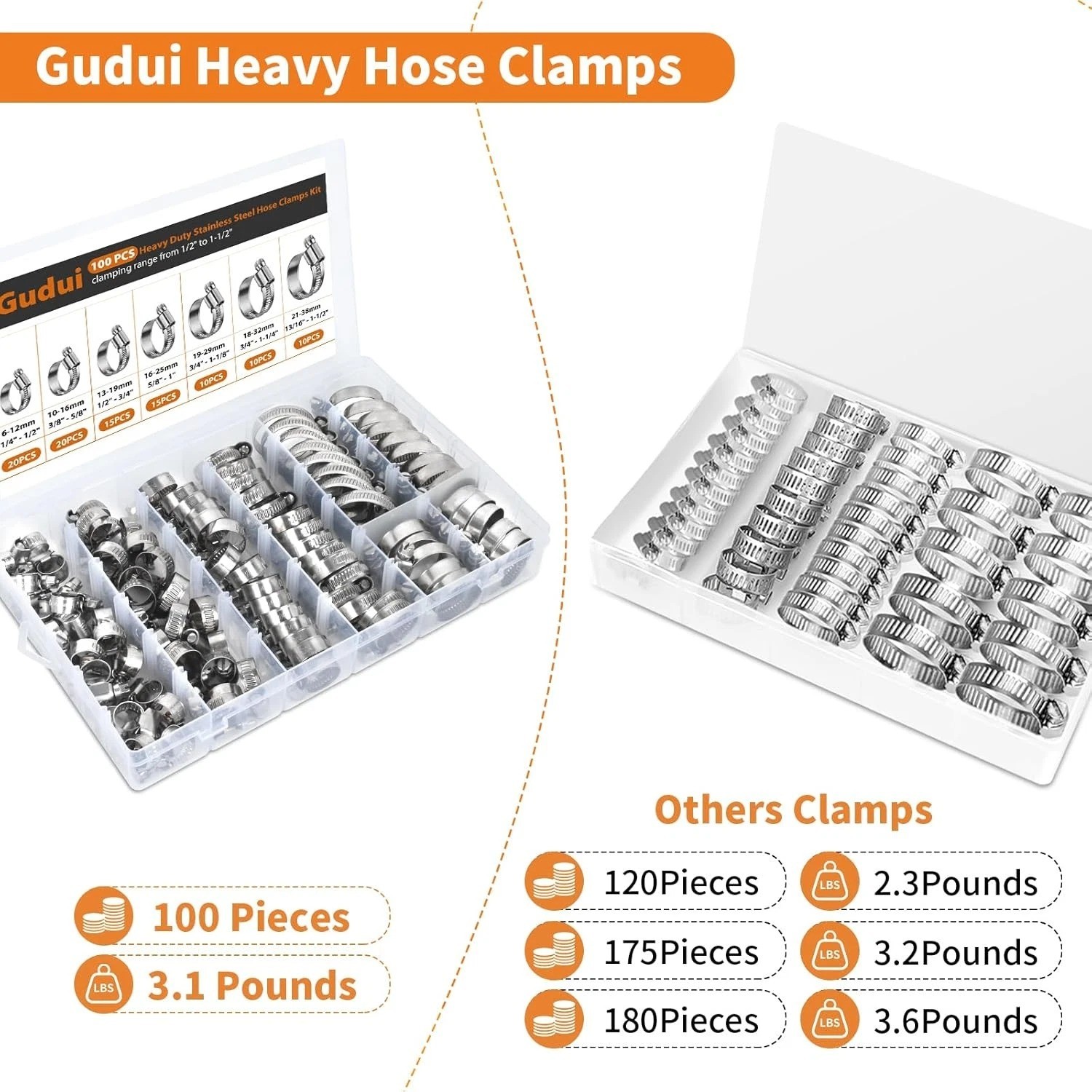 100 PCS Heavy Duty Stainless Steel Hose Clamps Assortment Kit 1/4″- 1-1/2″(6-38M