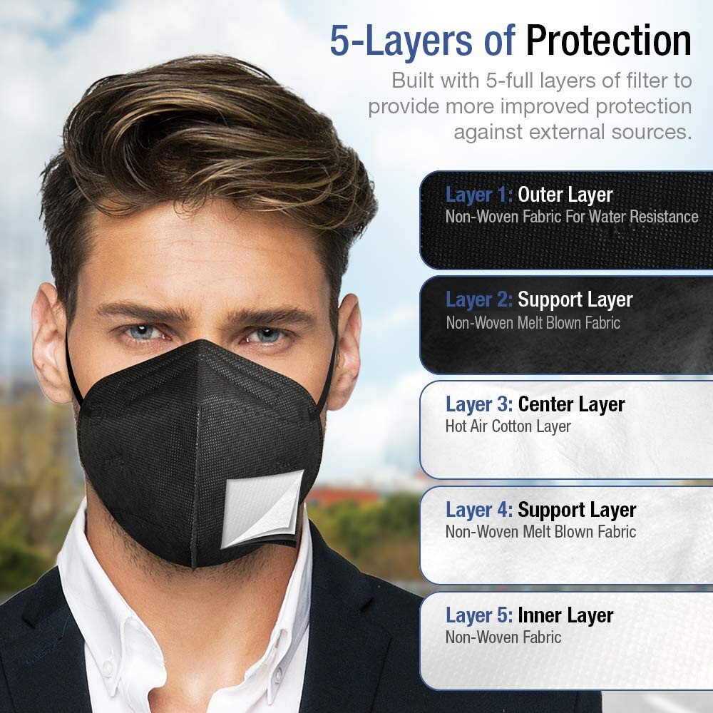 CandyCare KN95 Particulate Respirator – 20 Pack Face Mask