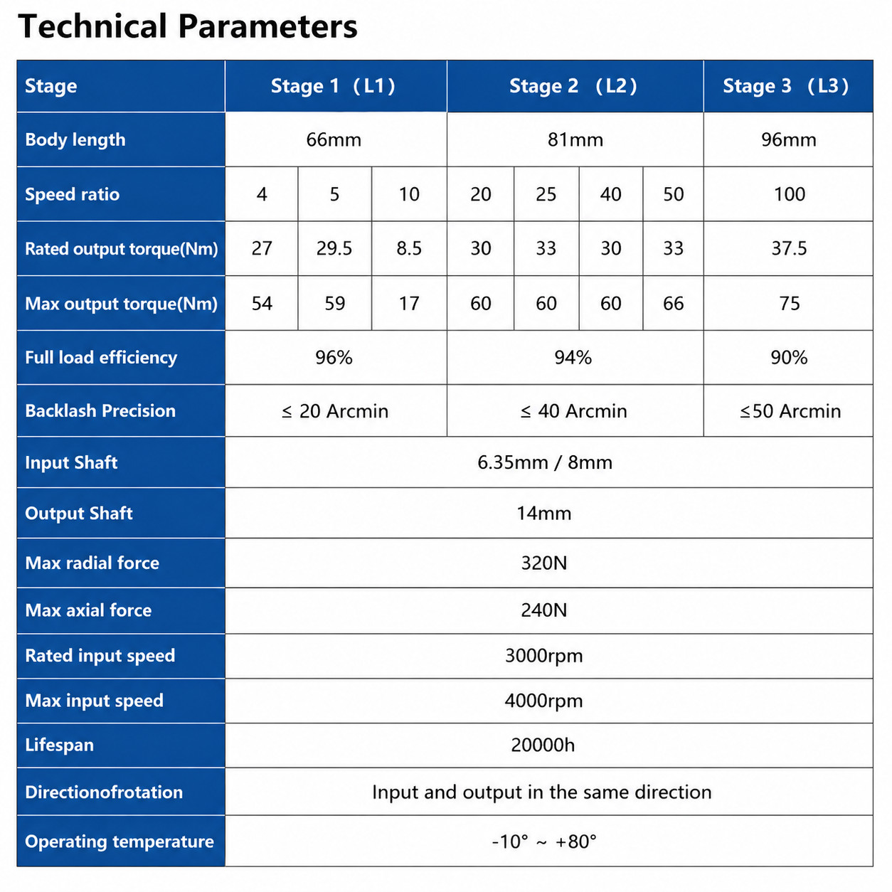 Nema23 Planetary Gearbox Reducer speed Ratio 4:1-100:1 8mm input for 57 motor