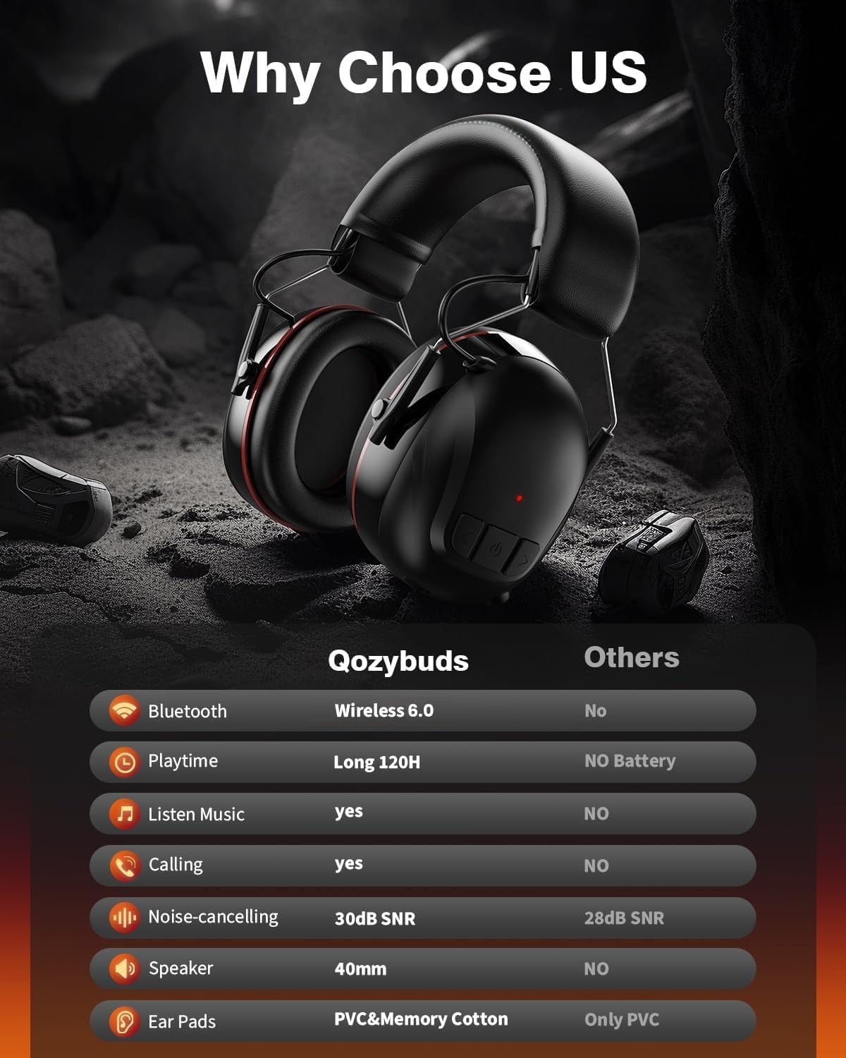 Bluetooth Hearing Protection Headphones, 120H Battery Life, 30dB SNR, Stereo Sou
