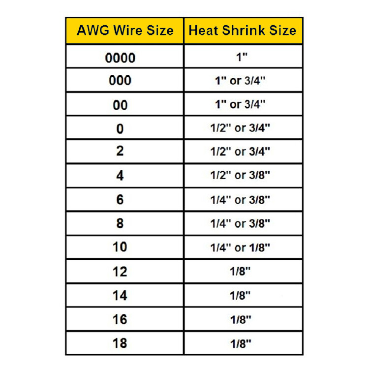 3:1 Heat Shrink Tubing Tube Clear Glue Waterproof Dual Wall Wires Wrap