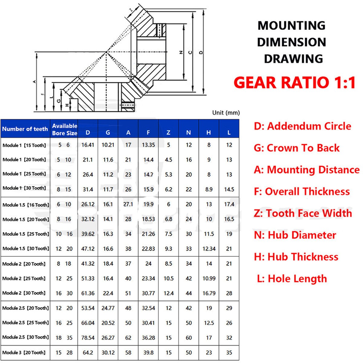 Bevel Gear Set C45 Steel Module 1/1.5/2/2.5/3 90° 1:1 Pairing 15/20/25/30 Tooth