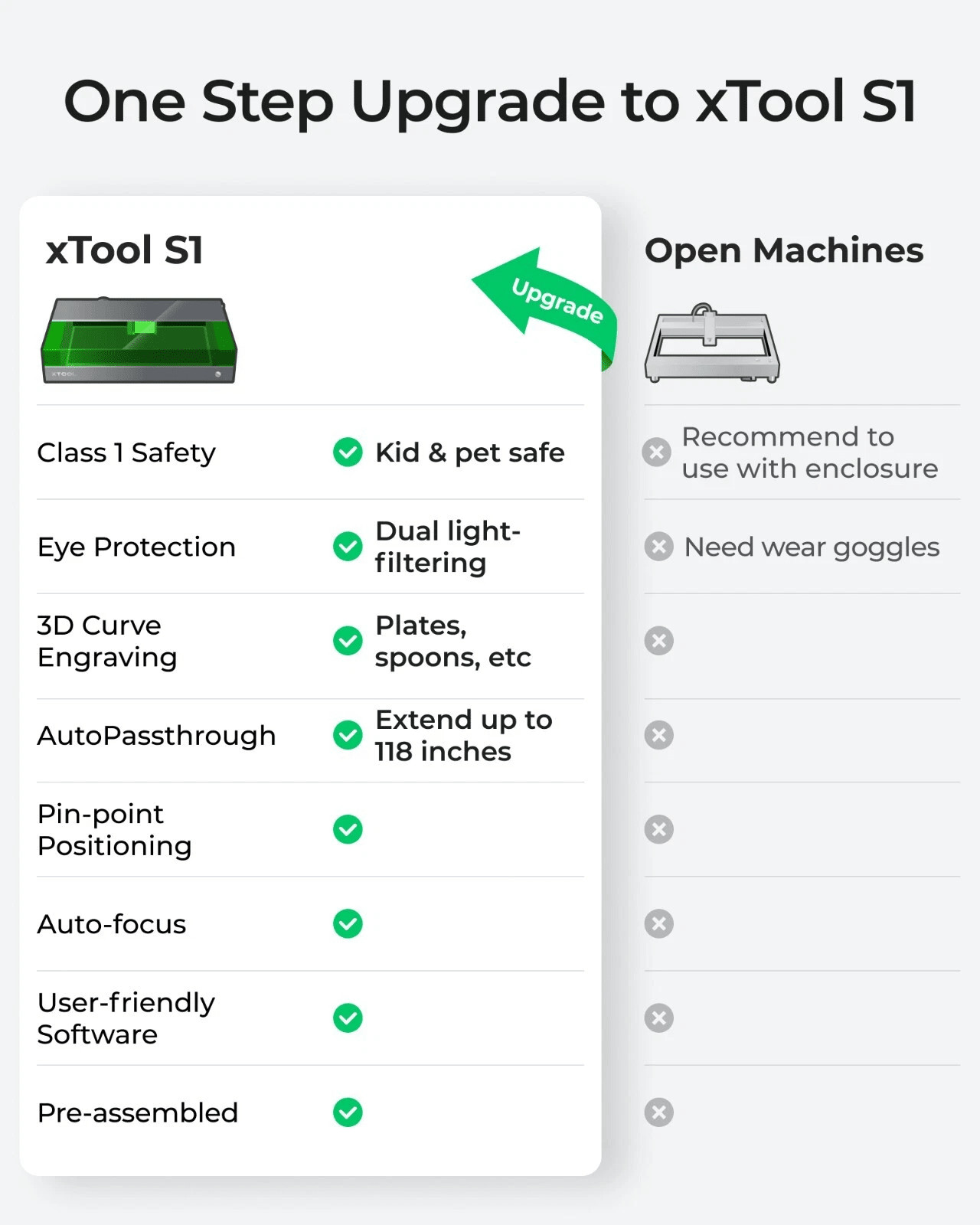 xTool S1 40W Laser Engraver, 600mm/s,Basic Bundle, Dark Green – Refurbished