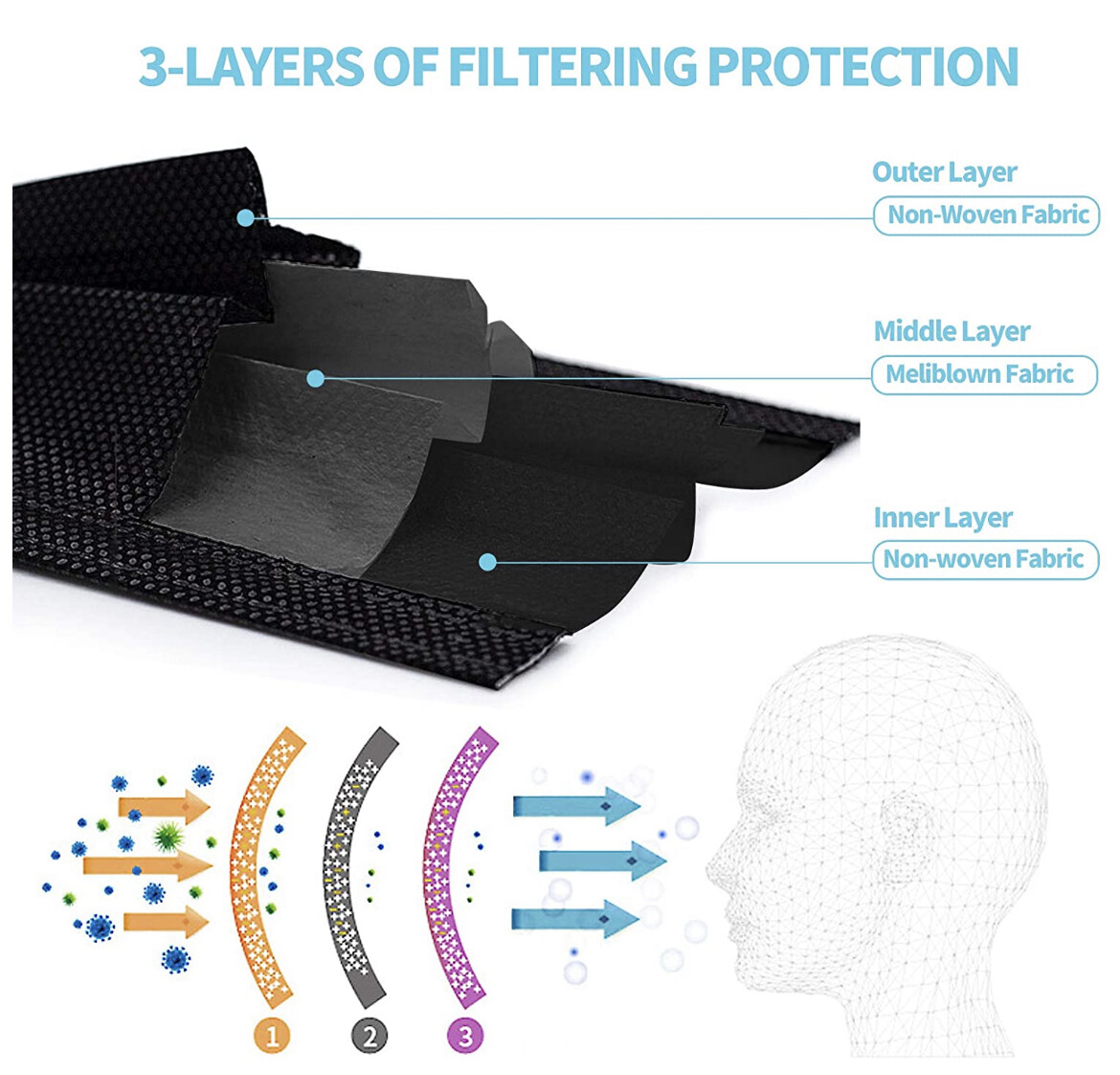 50 & 100 PCS Black Face Mask Mouth & Nose Protector Respirator Masks with Filter