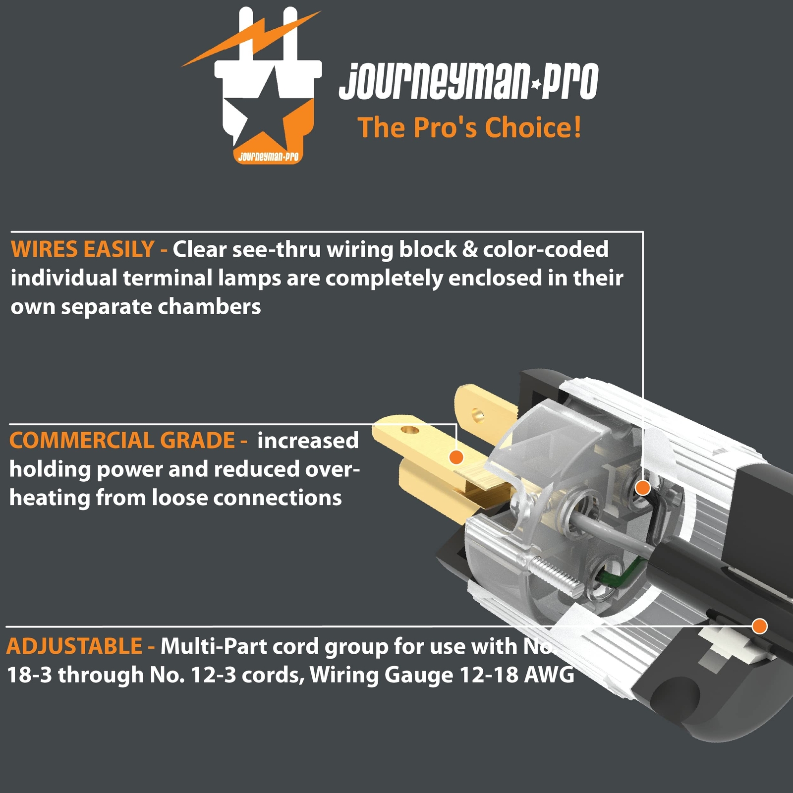 Journeyman-Pro HJP-520PC-LIT Lighted Plug & Connector Set 20 Amp 120-125 Volt…