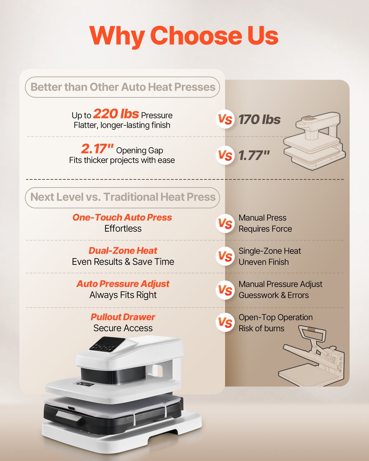 Uimoso Automatic Heat Press Machine for T-Shirts 15 x 15 in Heating Plate, White