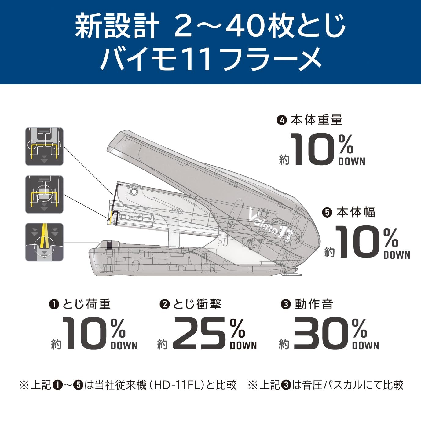 Max HD91365 HD11FNL/B Stapler Bimo 11 Fulame 40 Sheets Load 100 Blue