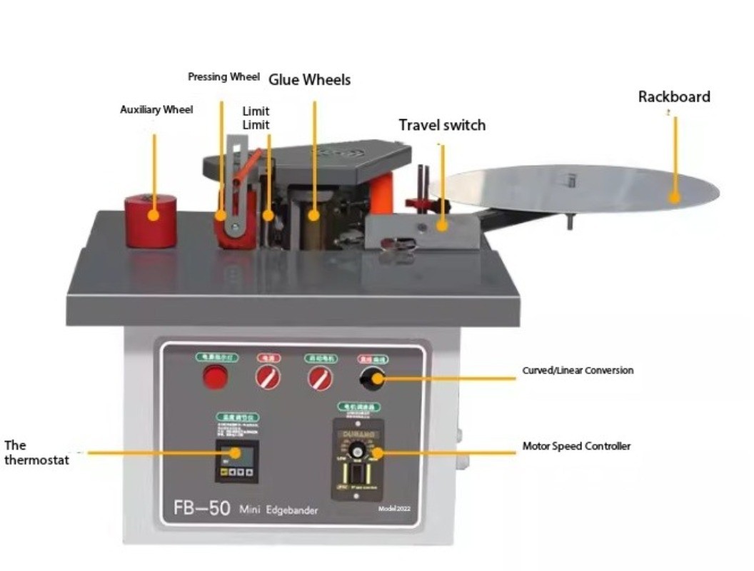 Compact Portable Home-Use Edge Banding Machine for Curved and Straight Edges