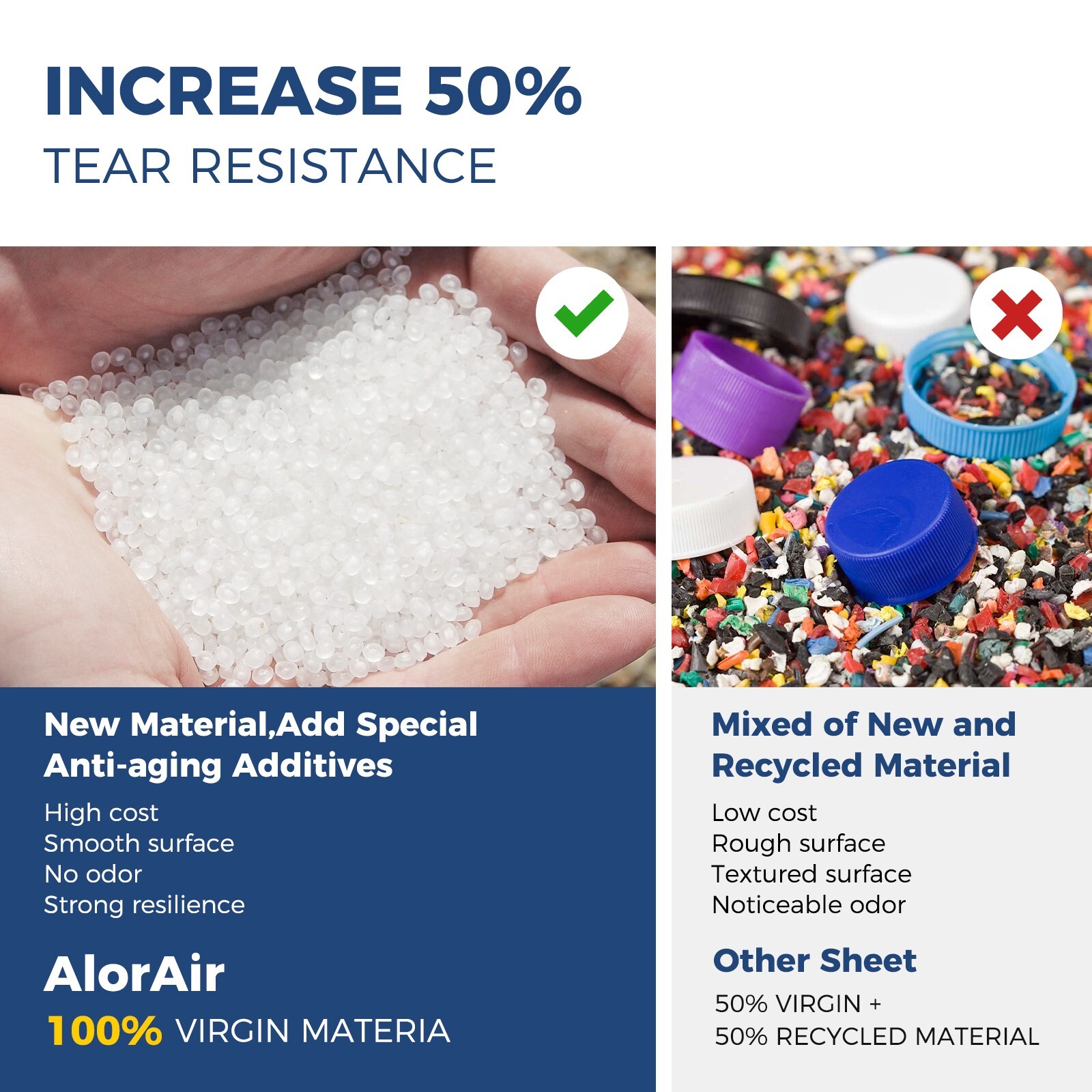 Alorair 10mil Crawl Space Film Vapor Barrier Supply Polyethylene Sheeting 10×65′