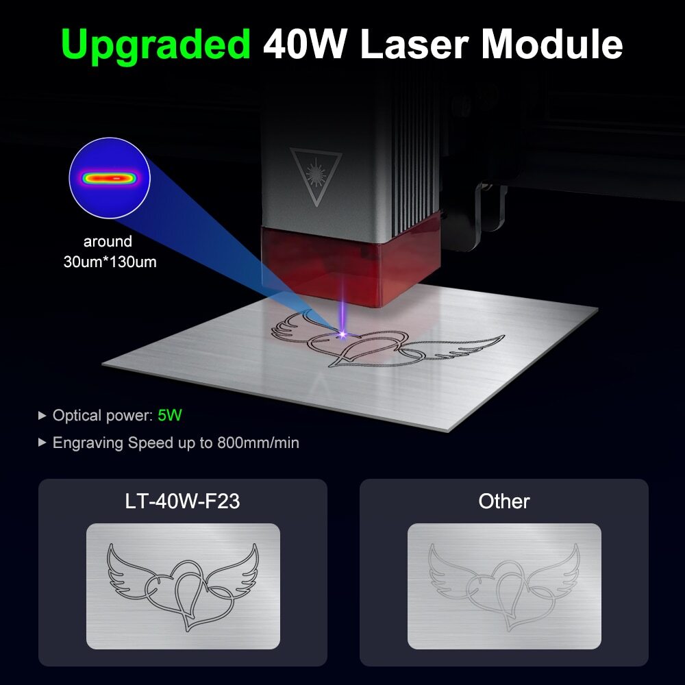 4W 5W 20W 30W 40W 60W Optical Power Laser Module for Laser Engraver Cutting DIY