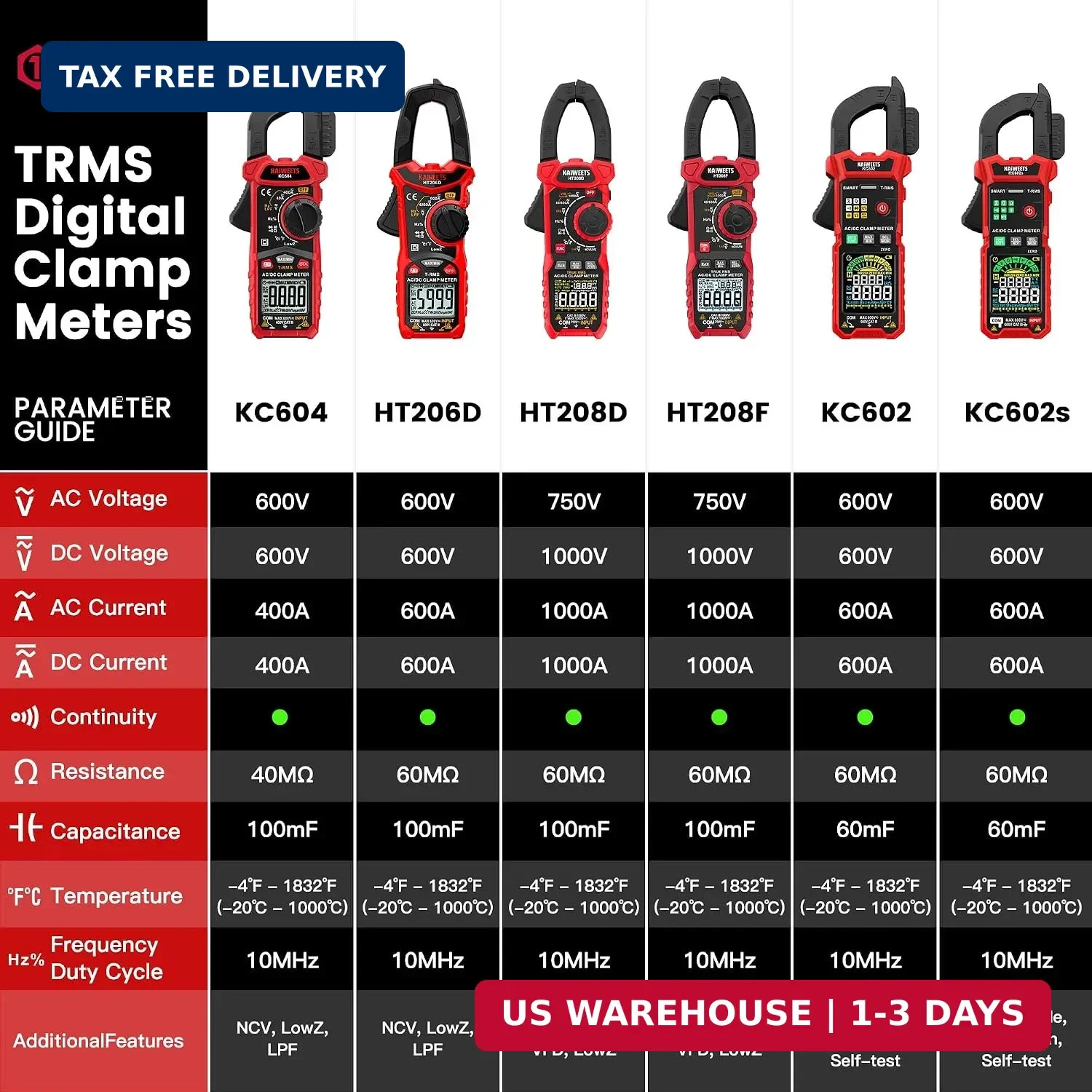 KAIWEETS Smart Digital Clamp Meter with D-Shaped Jaws, Clamp Multimeter with Inr
