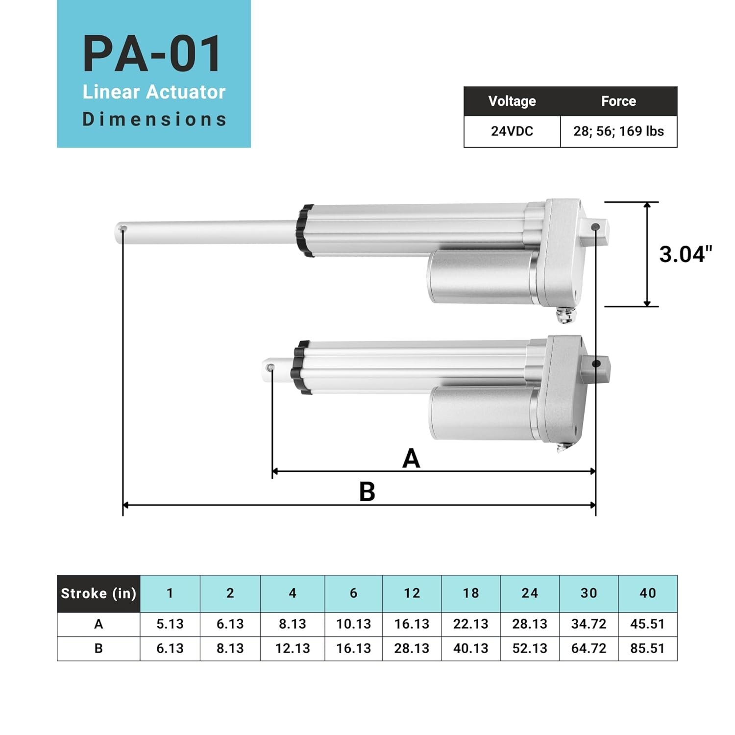 Progressive Automations 24V Mini Linear Actuator IP65 Brushed DC Electric Motor