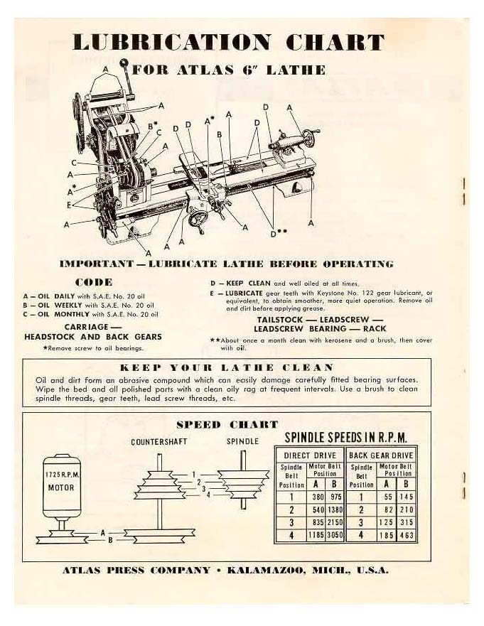 618 Back Geared Screw Cutting Lathe Operator & Parts Manual Fits Atlas 6 inc