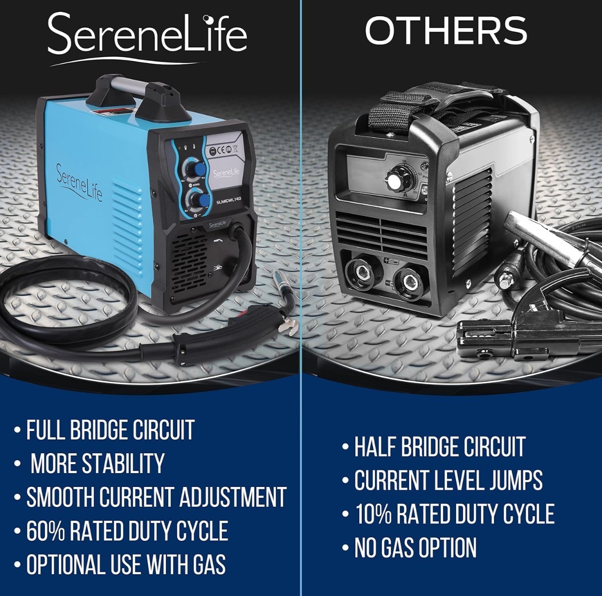 SereneLife Inverter MIG Welding Machine – Dual Voltage 110/220v