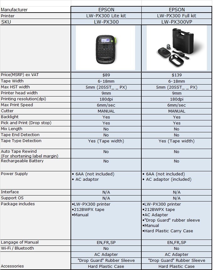 Epson LW-PX300 Label Maker & Shrink Tube Printer – Lifetime Warranty